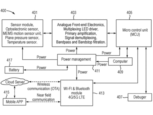 Carelight opto-physiological monitoring